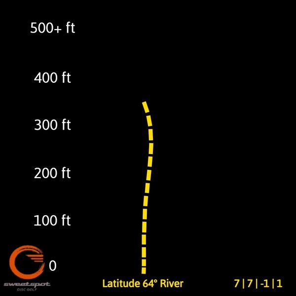 river fligt chart yellow