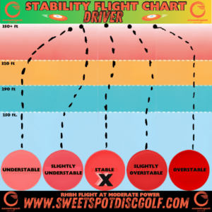 Stability flight chart showing stable driver with moderate power