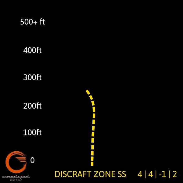 ZONE SS FLIGHT CHART