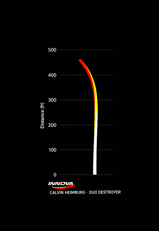 Innova Calvin Heimburg Duo Destroyer Flight Chart